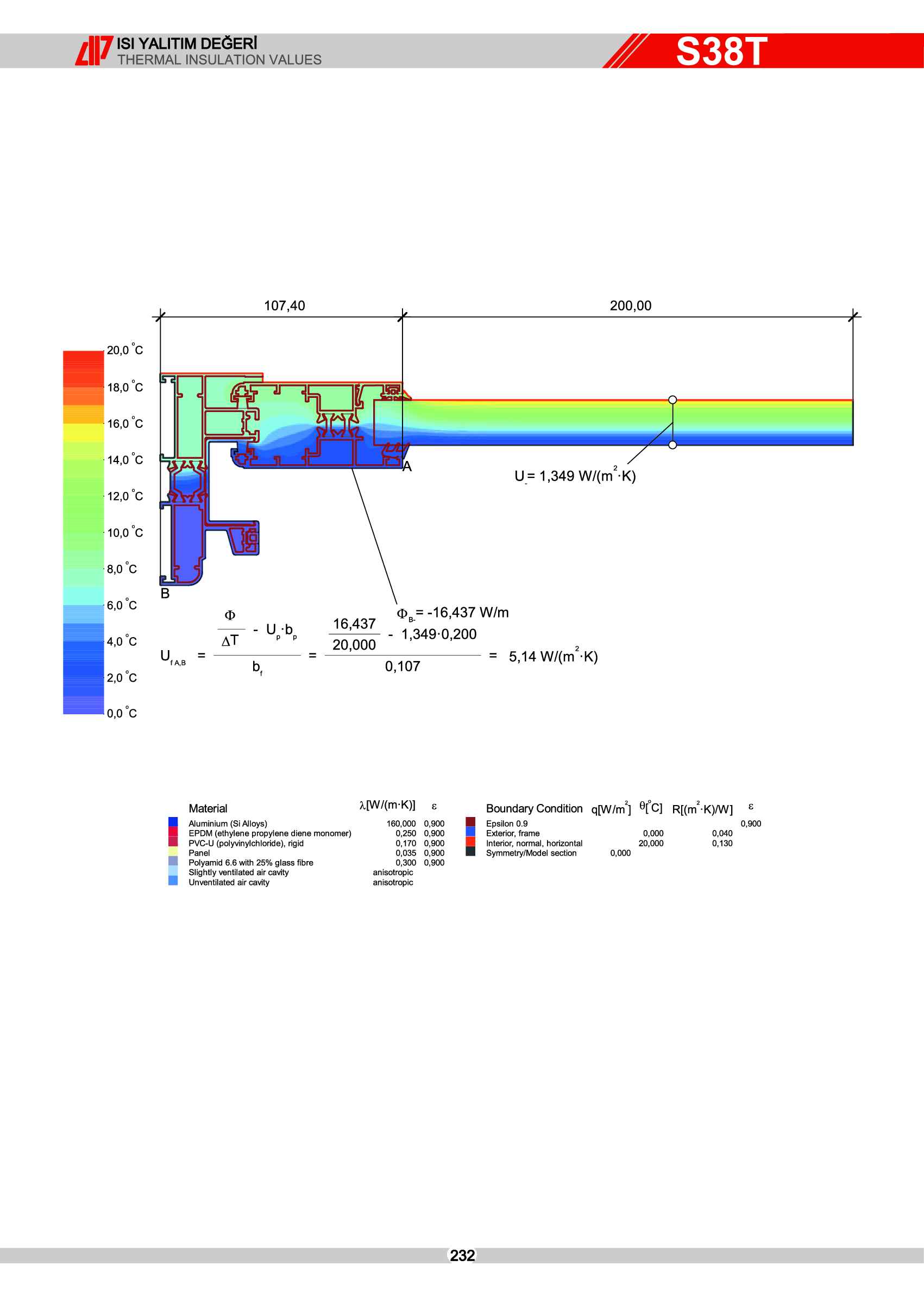 Sürme Yalıtımlı Alüminyum 3